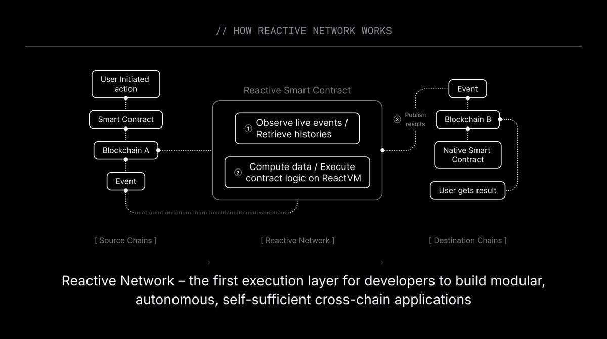 Reactive Network tweet media