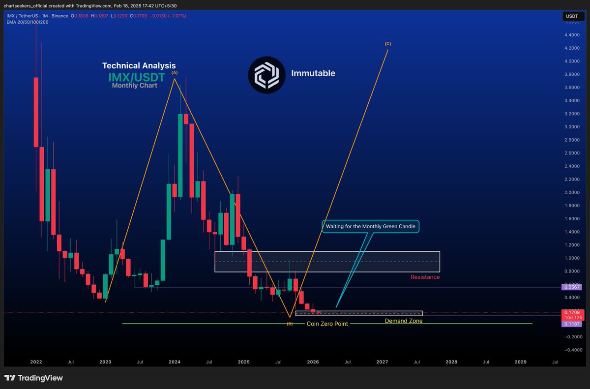Chart Seekers tweet media