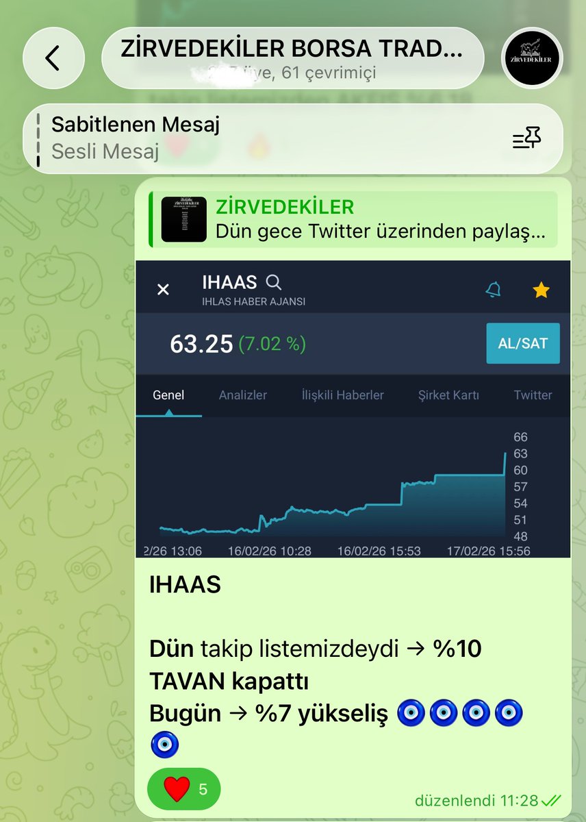ÜCRETSİZ TELEGRAM KANALI 
t.me/+_zbq9j8zTOlmN…

#ıhaas %7 🎉🎉🎉🎉🎉🎉

#ZİRVEDEKİLER #ALGO #KOD #SYSTEM #TRADE #TRADER