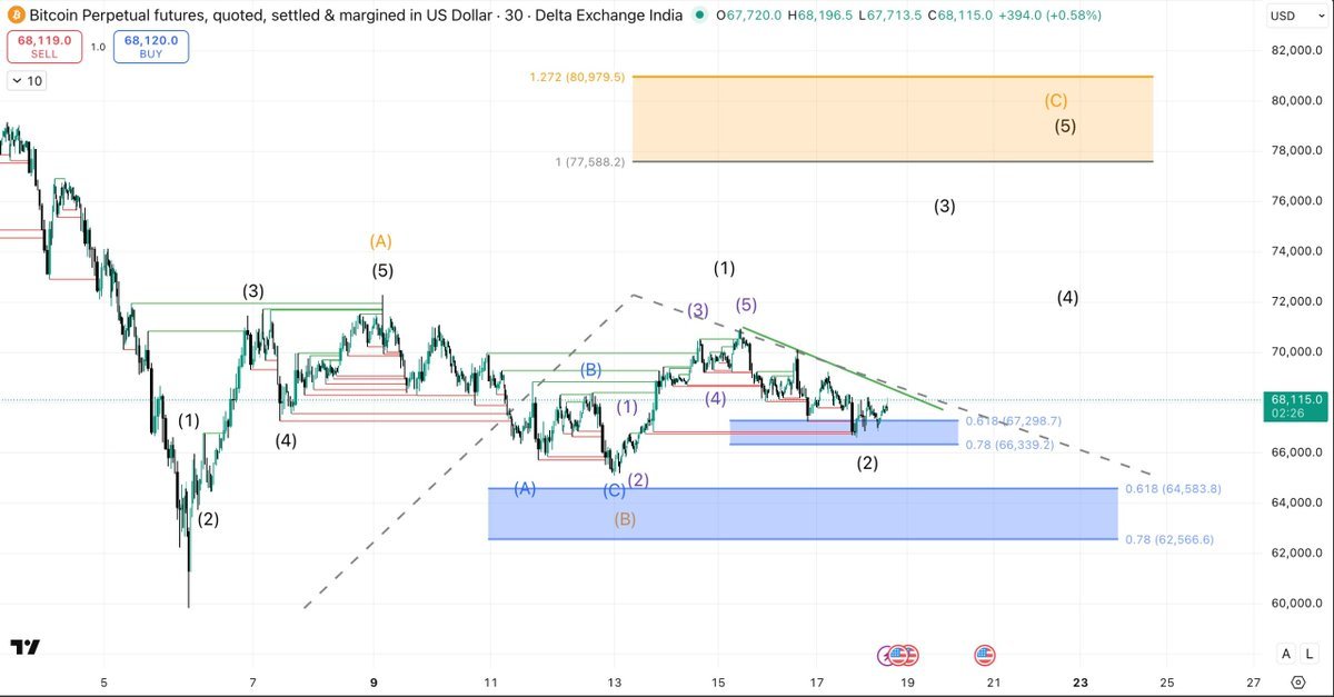 Delta Research & Analytics tweet media