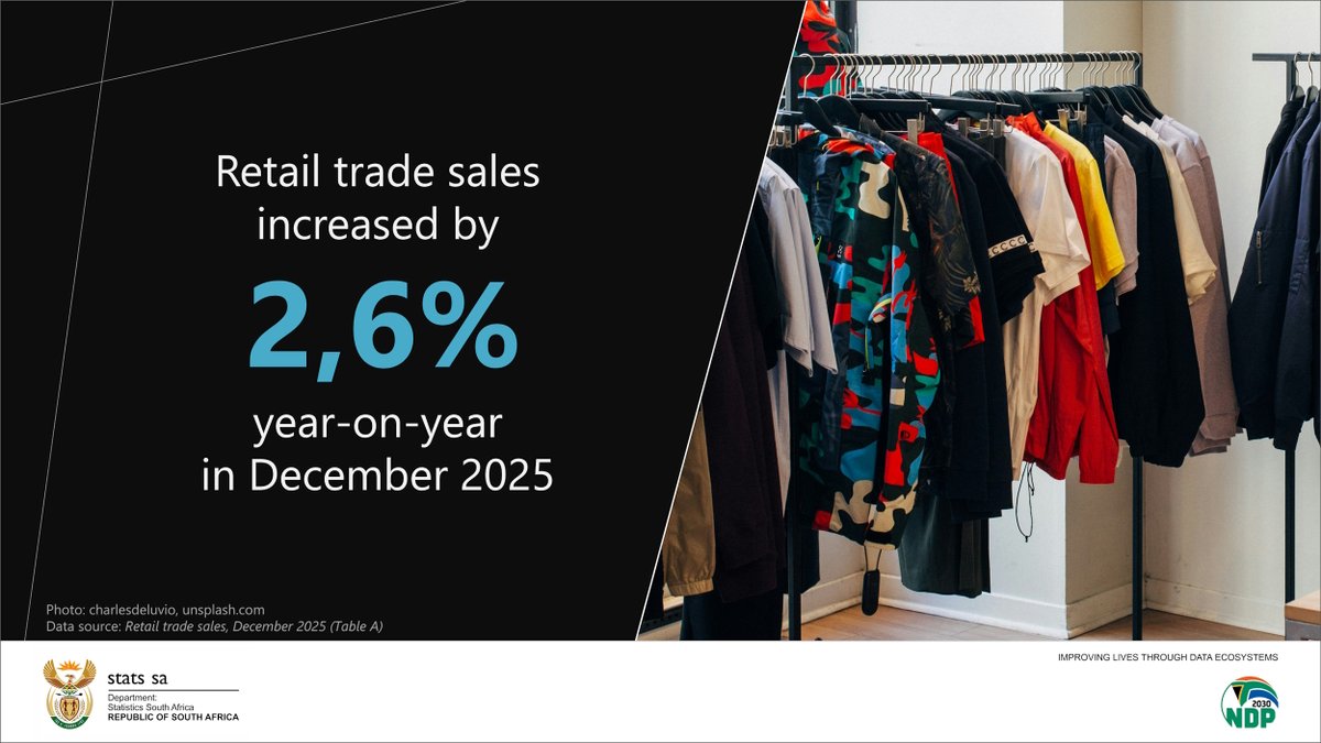 StatsSA's tweet photo. #SAretail || Retail trade sales increased by 2,6% y/y in December, with general dealers the most significant positive contributor to growth.
Listen here for more: https://t.co/x7XHT4IyiQ
#StatsSA #KnowYourStatsZA #GovZAUpdates https://t.co/1qATlUkGfQ