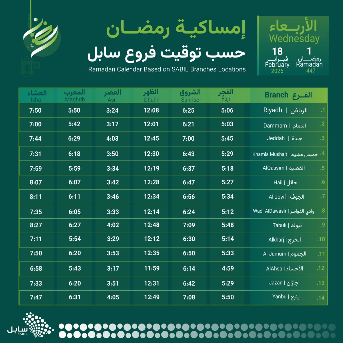 SABIL | سابل tweet media