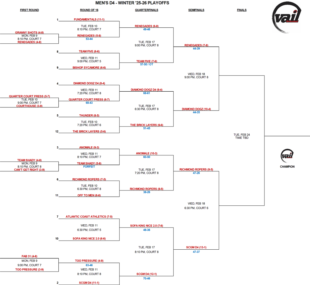 VAIL (@vailsports1) on Twitter photo 