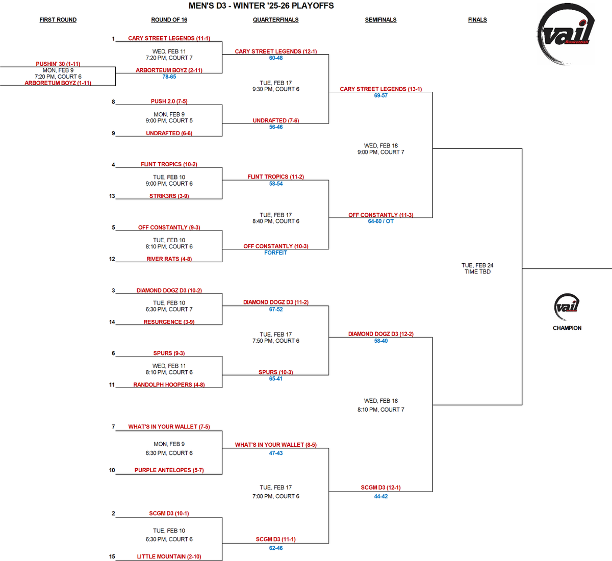 VAIL (@vailsports1) on Twitter photo 