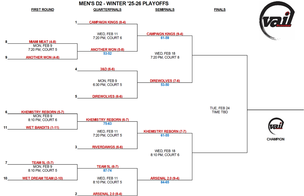 VAIL (@vailsports1) on Twitter photo 