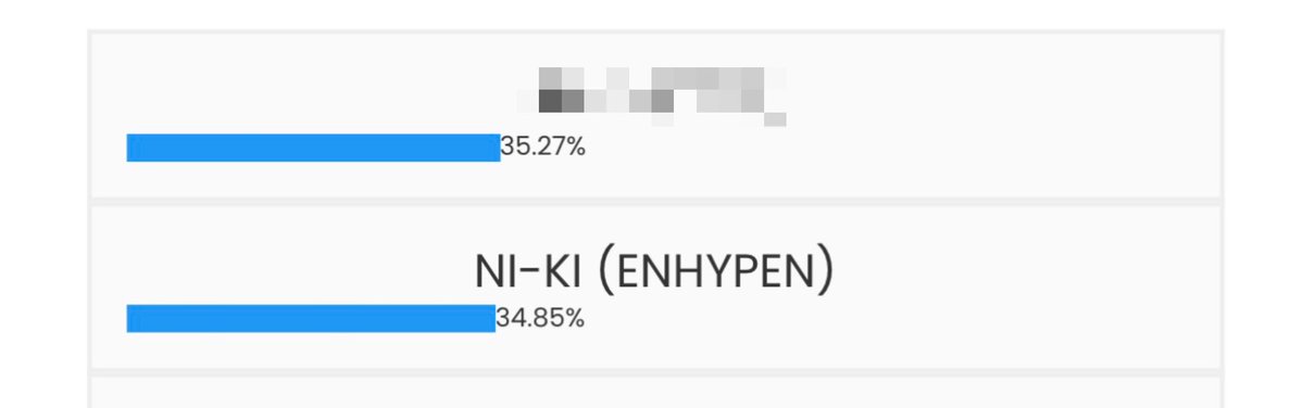 🚨VOTE FOR #NI_KI ON DABEME TOP 100! 

🔗 dabeme.com.br/top100s/

THE GAP IS LESS THAN 0.5% let’s keep voting and secure this trophy for riki 🥹

how to vote?
follow <a href="/TOP100KPOP/">TOP 100</a> > click the link > scroll down > tap NI-KI (ENHYPEN) > click VOTE! > click Vote Again! and repeat ↺