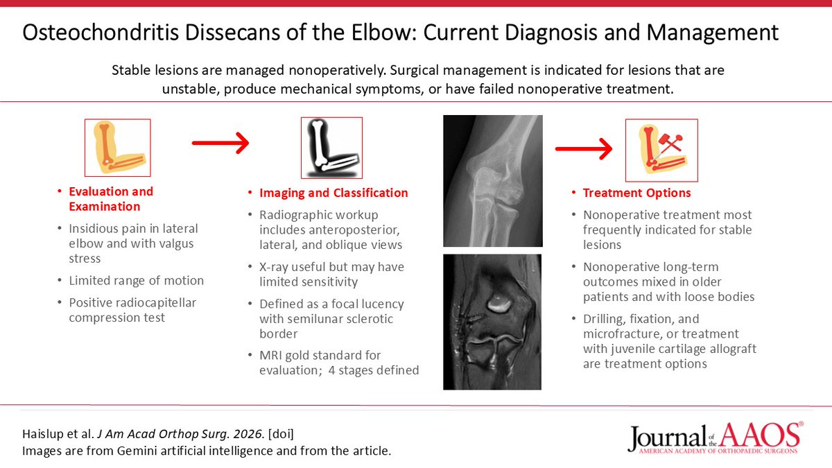 Official JAAOS tweet media