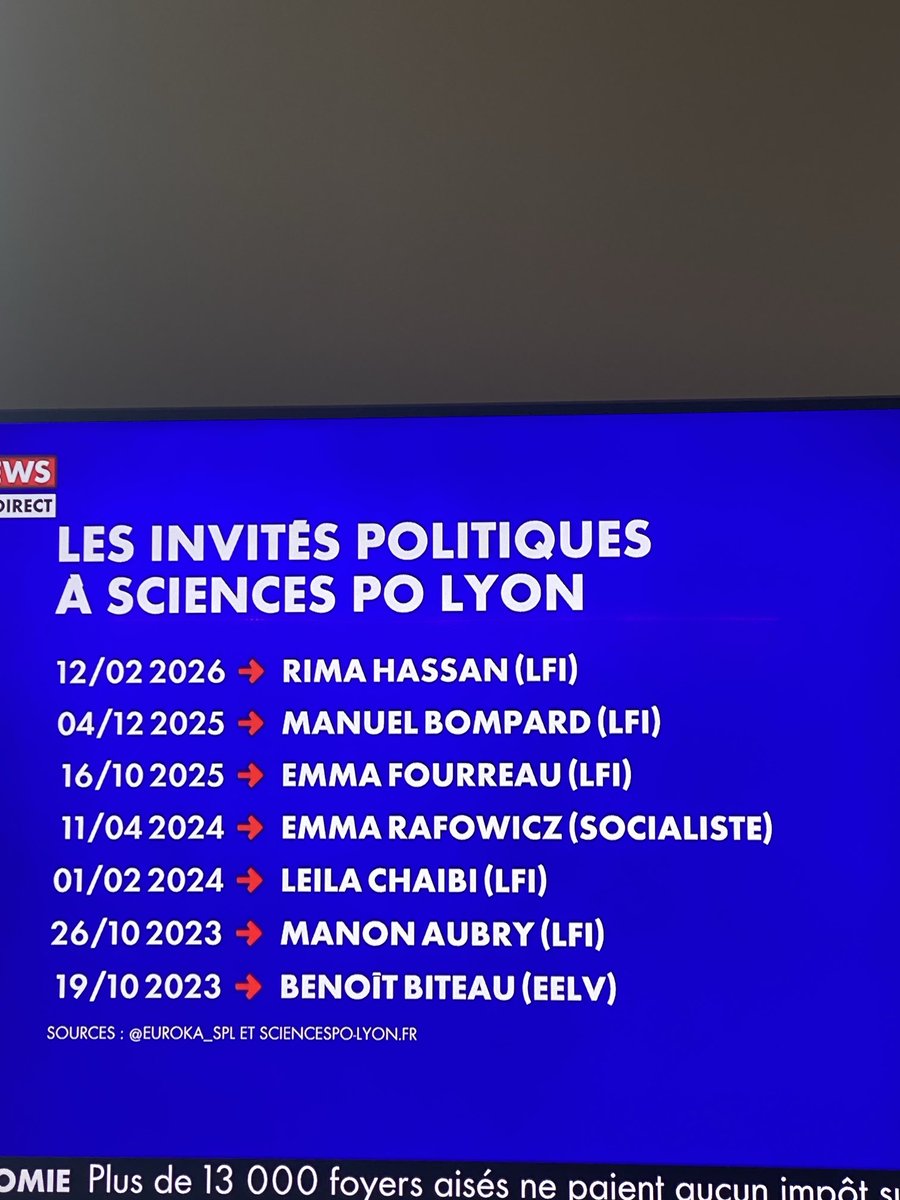 Liste des invités politiques à Sciences Po Lyon sous emprise ⚠️un débat d’idées niveau 0⚠️juste un déversement de l’idéologie de gauche , d’extrême gauche .. La droite est ostracisée 🤮🤮🤮🤮et une direction sous le phénomène : pas de vague ‼️