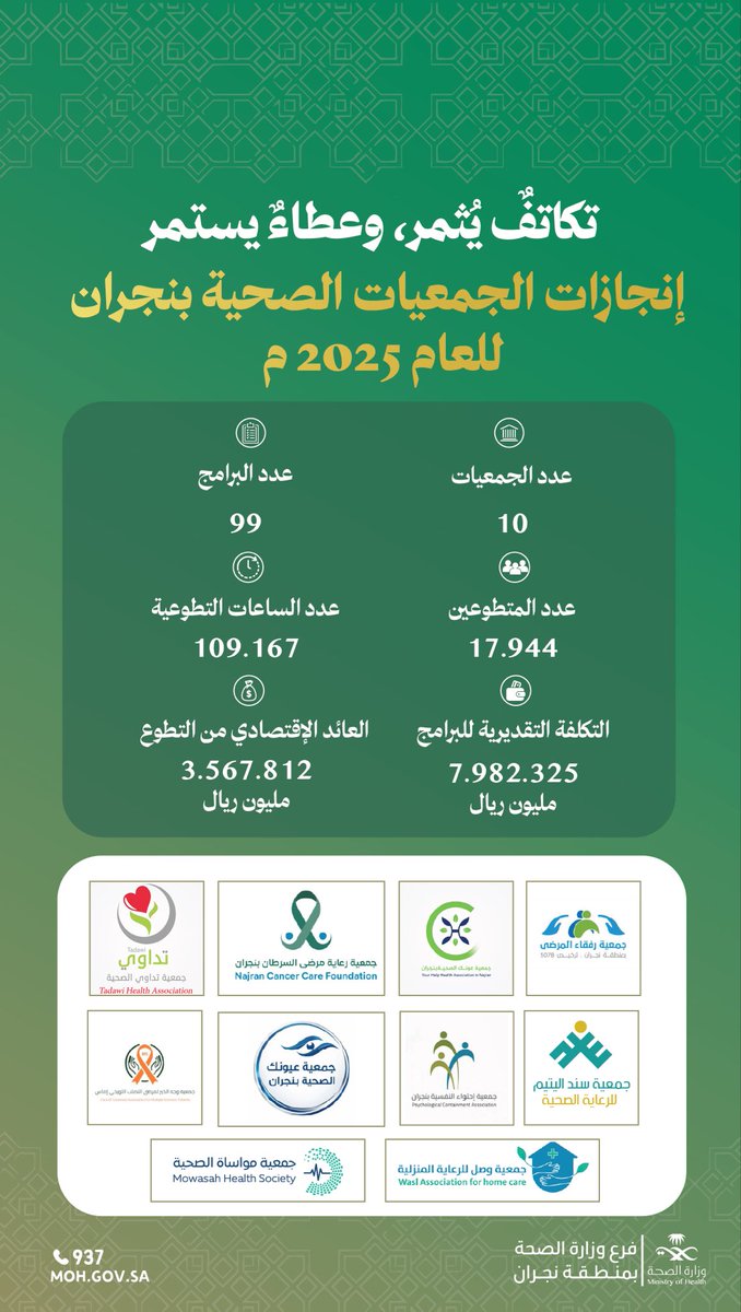 فرع وزارة الصحة بمنطقة نجران tweet media