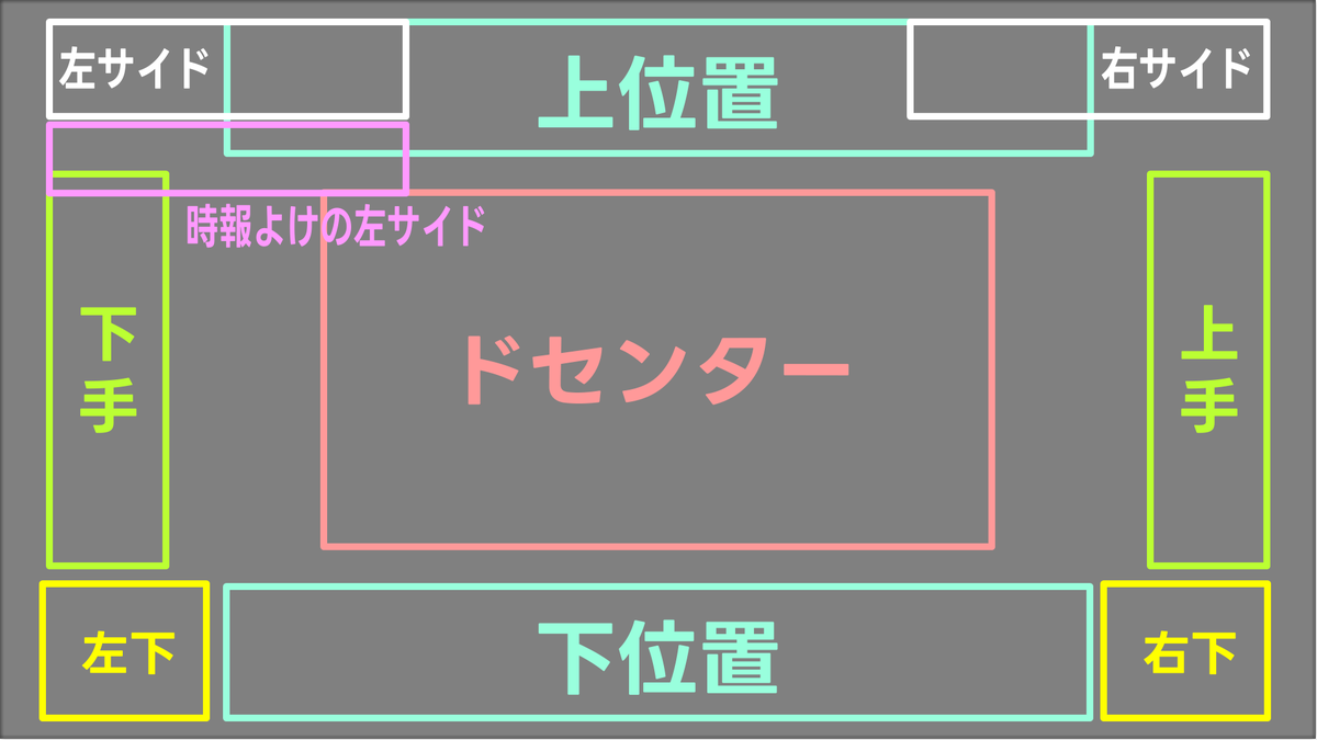 kento_telop1995's tweet photo. テロップもレイアウトに関する専門用語があります。
局によって呼び名が違うことがありますが、
自分はこんな感じで学びました。 https://t.co/DxGRwJjfeD