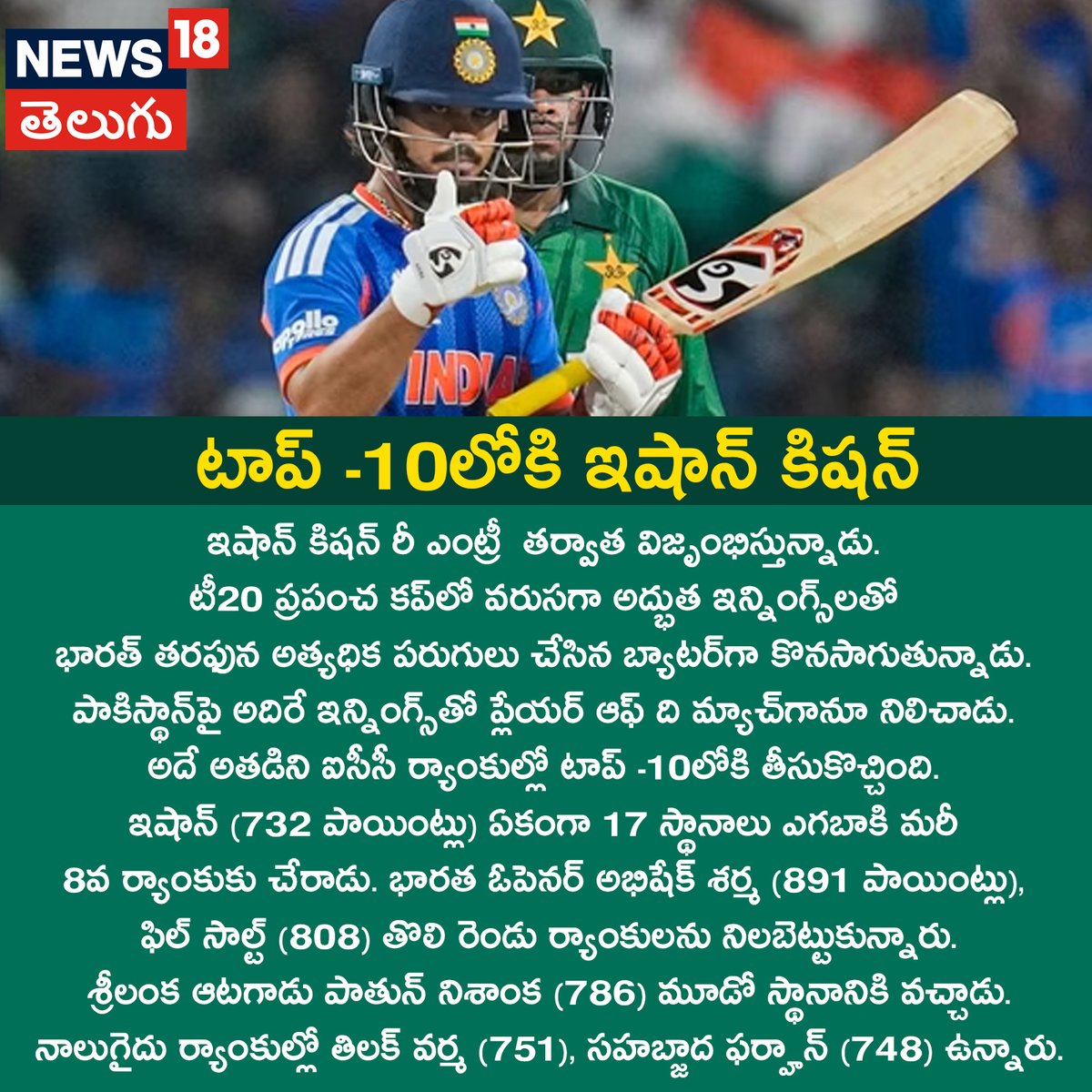 News18Telugu's tweet image. టాప్‌ -10లోకి ఇషాన్ కిషన్ 
#ishankishan #Top10 #t20cricket