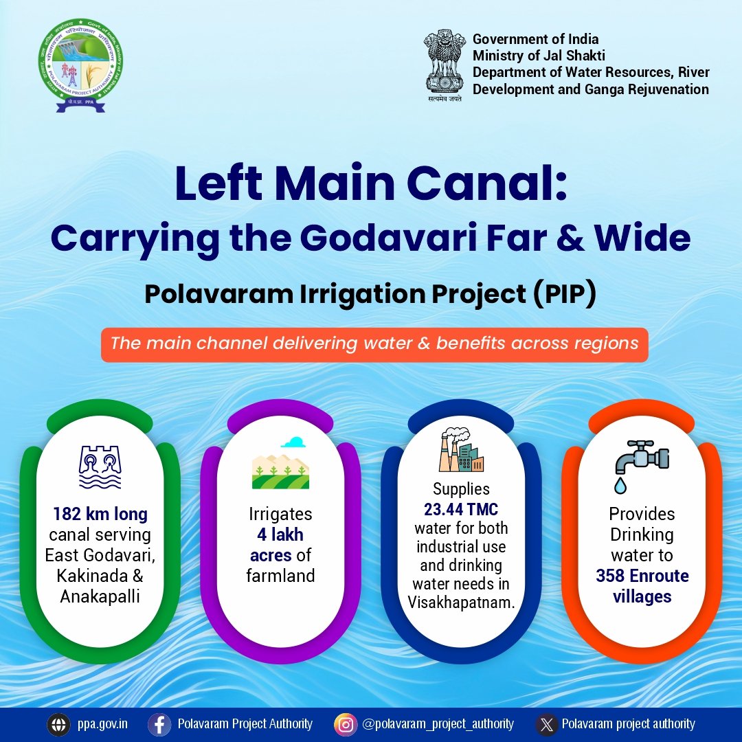 polavaram_ppa's tweet photo. The Left Main Canal delivers Godavari water to farms, homes & industries across East Godavari, Kakinada & AnakapalliтАФirrigating 4 lakh acres, supplying industries around Vizag, & bringing drinking water to 358 villages.
#Polavaram #ap #WaterforIndia #Godavari #Mojs https://t.co/Hm1nhGZJkh