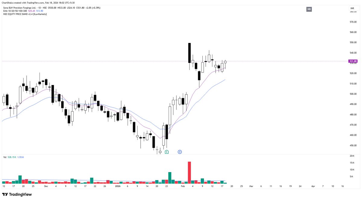 ChartShala's tweet image. My watchlist ⬇️

A few stocks for coming days.

#GARUDA
#SONACOMS
#SMCGLOBAL
#EKC