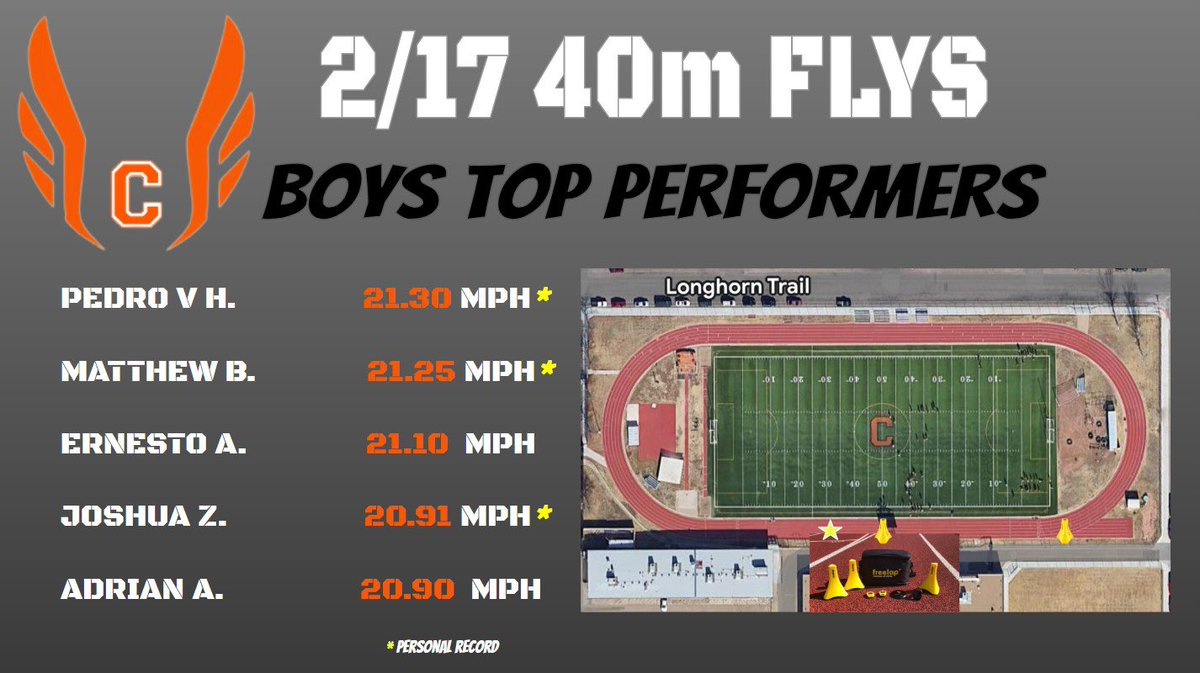 Caprock Boys Track & Field tweet media