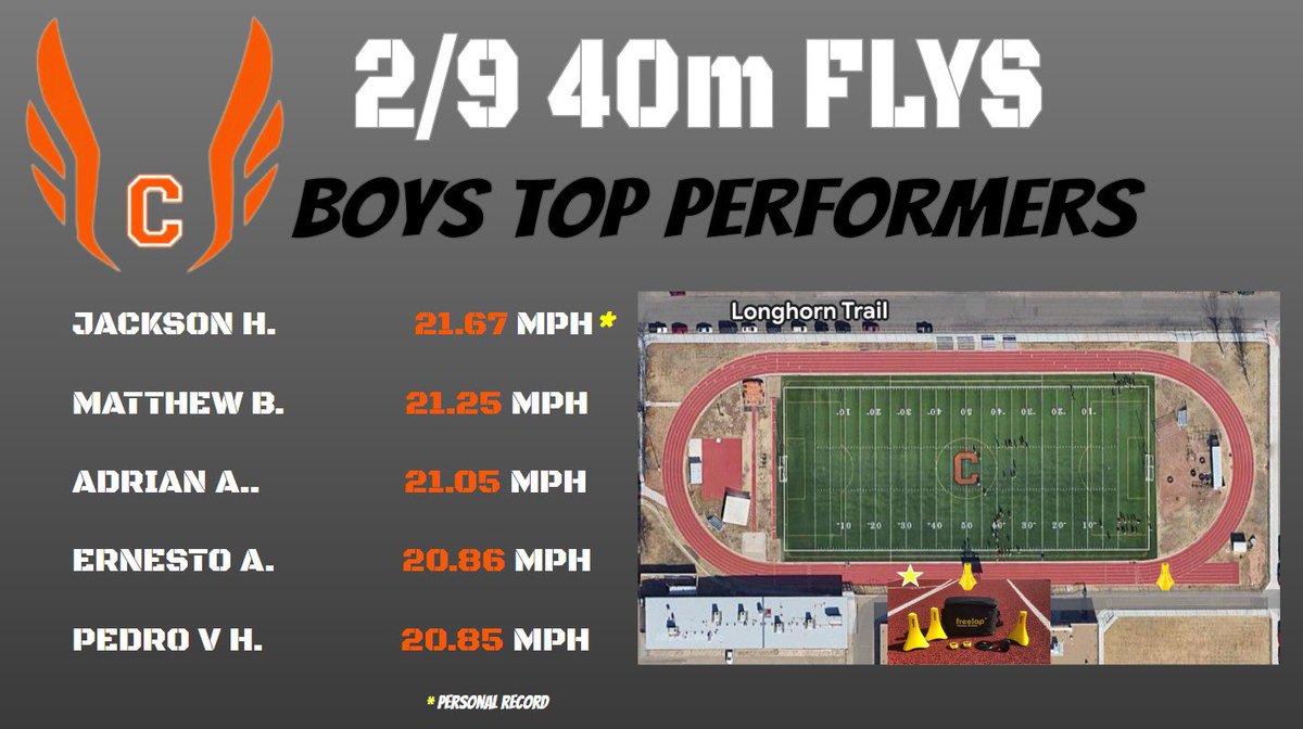 Caprock Boys Track & Field tweet media