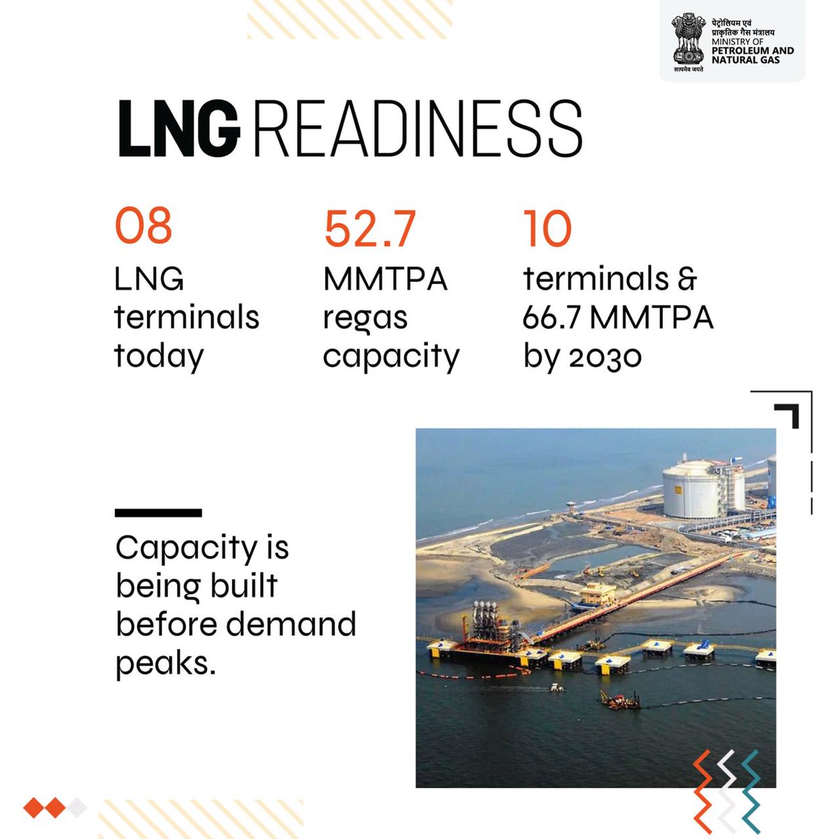 HardeepSPuri's tweet photo. #GasBasedEconomy #EnergyTransition #EnergySecurity https://t.co/DzNOUKE5cI