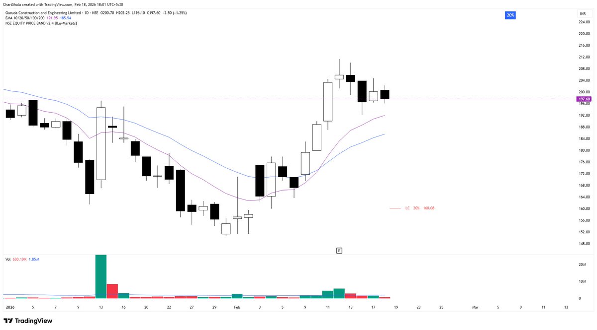 ChartShala's tweet image. My watchlist ⬇️

A few stocks for coming days.

#GARUDA
#SONACOMS
#SMCGLOBAL
#EKC