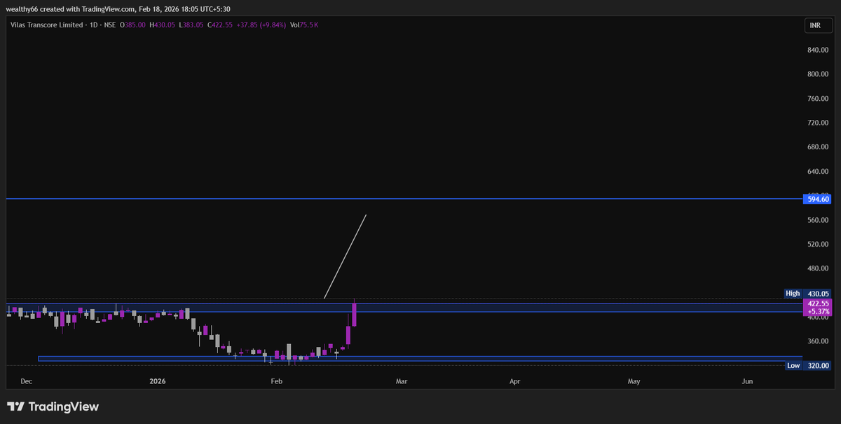 magical_tr57912's tweet image. #VILAS LTD   #STOCKTOATCH