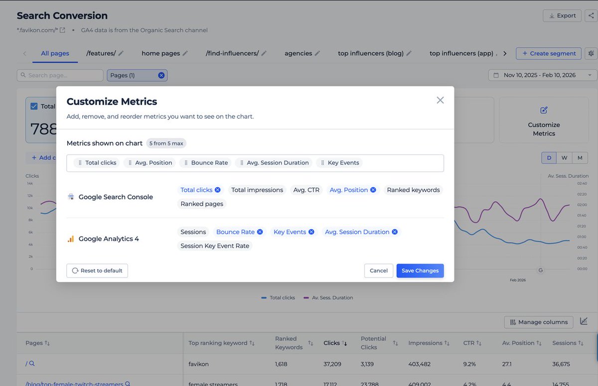 This GSC + GA4 blended report will change how you analyze landing pages.

HOW IT WORKS

- We import overall search performance metrics and metrics by landing page from GSC.
- We import GA4 metrics for all sessions where Session source/medium = google / organic.
- We enrich data