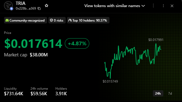 Trade $TRIA on #KuCoin! 
<a href="/AvishkaLiyanag8/">Liyanage ₿</a>  <a href="/Rumeth18/">Rumeth</a> <a href="/Viska2live/">Laviska Shenault Jr</a>