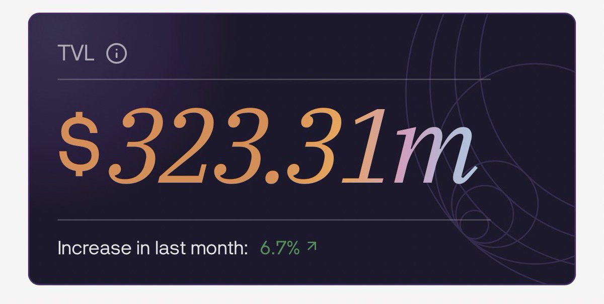 Sae3ds's tweet photo. A lot of so called projects in crypto are just noise. They pay a bunch of users to shill them, lie about the numbers, and then eventually disappear

@solsticefi is different. Here, we’re not playing with hype and loud promises the numbers do the talking, and numbers don’t lie

TVL has climbed back above $323M again,In a bearish market, most users prefer to park their money in stablecoins to protect their capital, and that’s exactly why they come to Solstice

Now let’s go one step further: besides protecting your capital, let’s look at how you can earn more Flares for Season 1 and Season 2 campaigns that are starting soon

First, go to @ExponentFinance and open a position in PT-USX or PT-EUSX

You’ll be earning more than 6% APY on USX and over 7% APY on EUSX until the maturity date of June 1, and on top of that you get a 20x multiplier for farming Flares

https://t.co/UPhdNLAimH

Once that’s set up, you can use the same capital to earn even more Flares,How?

Head over to @kamino , use your PT-USX or PT-EUSX position as collateral, borrow USX against it, and repeat the same loop This way, with the same initial amount of capital, you can stack a lot more Flares

https://t.co/H8AC6Dmuua

Just remember: this strategy comes with risk, and you can lose your capital if you’re not careful, Always keep your LTV under 70% to stay on the safer side