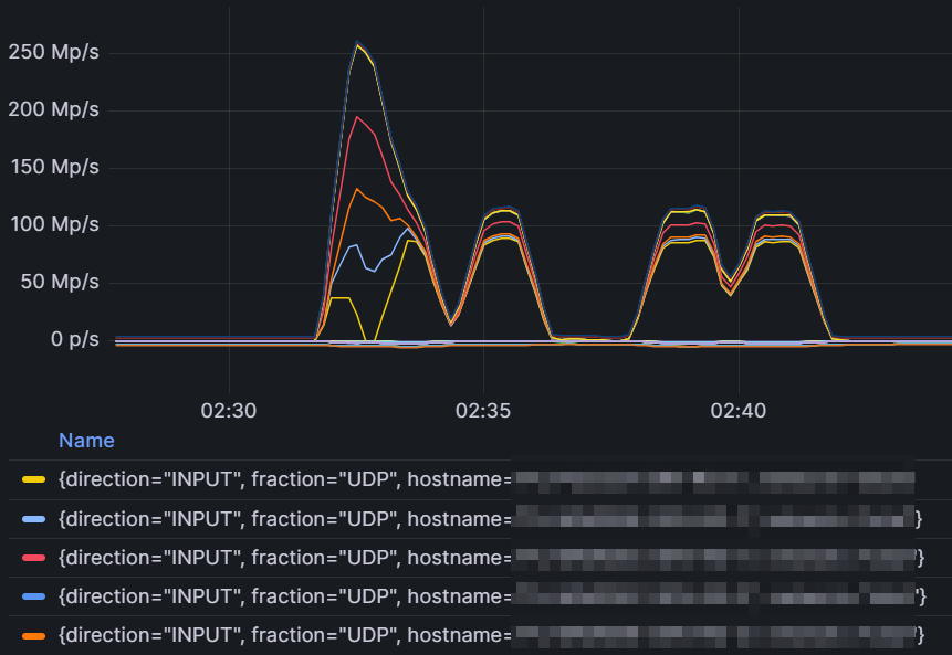 RedgeGuardian's tweet photo. 1 ddos, 5 scrubbers https://t.co/jH3V8gm7yy