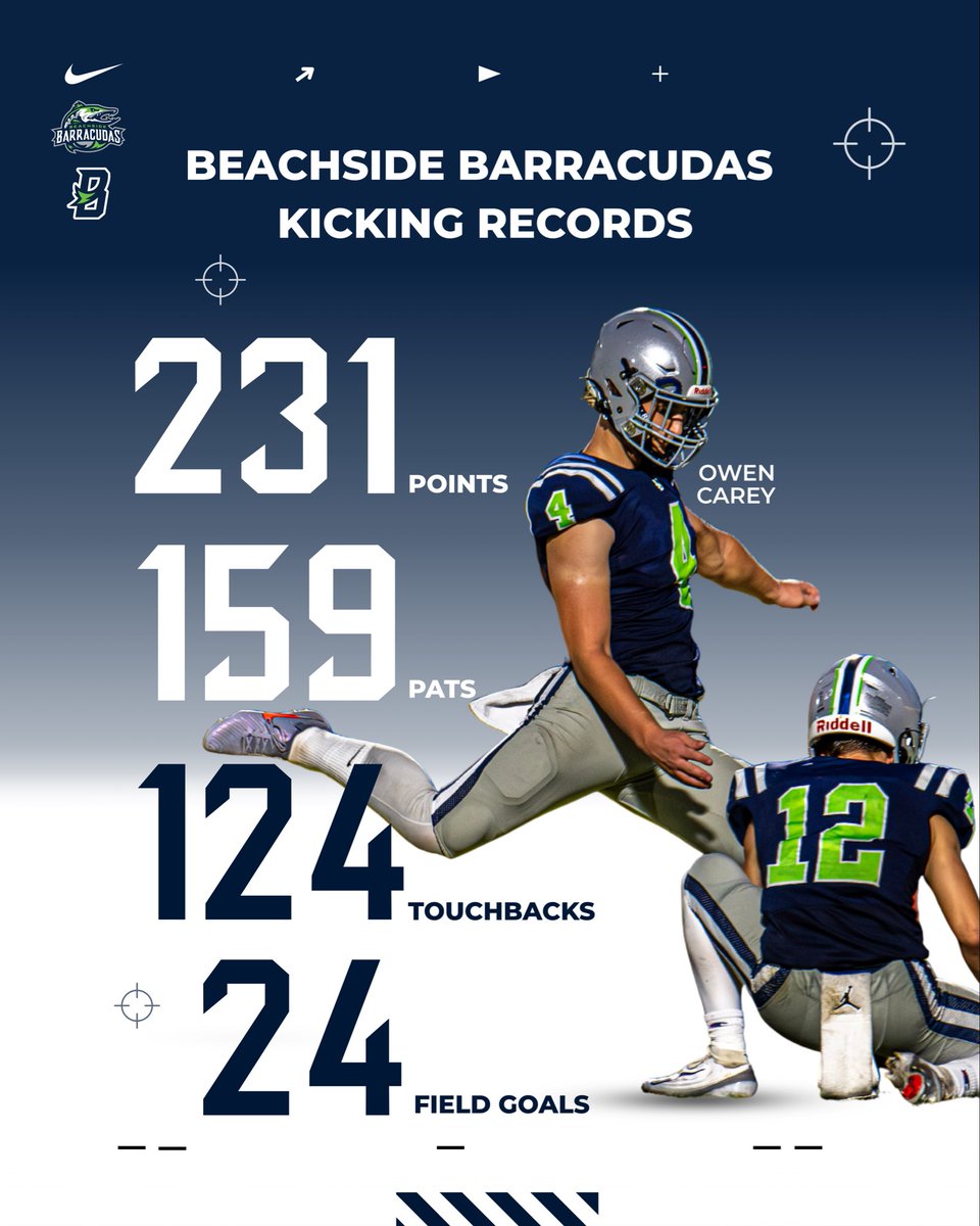 Beachside Football tweet media