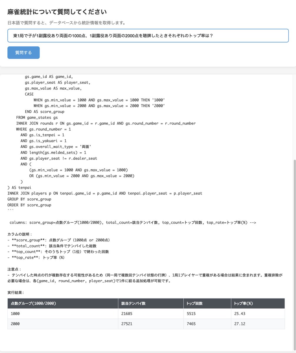 聞き方間違えたので比べにくいですが、局収支だけでなくトップ率も打点