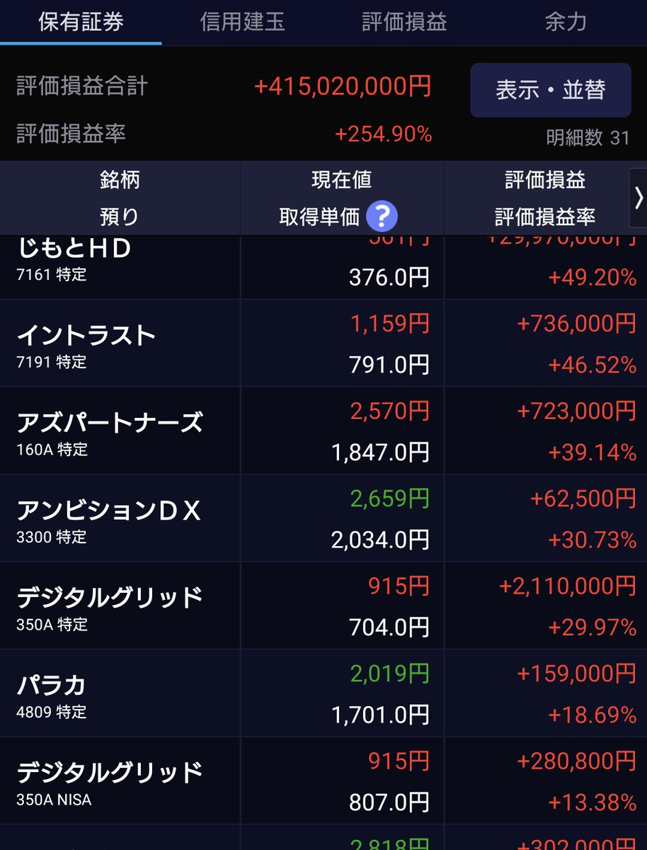 テンバガー投資家Xの10倍株発掘プロジェクト (@Investor__X) / Posts / X