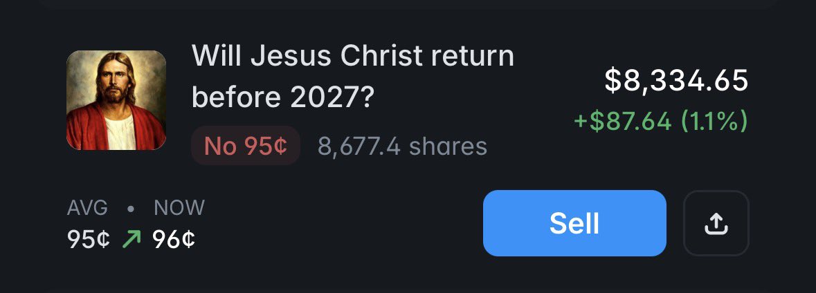 GreekGamblerPM's tweet image. I bet $8,247 to win $430 in 10 months, that Jesus Christ won't return in 2026.

Already up $87 in 12 hours from this trade.

6.40% APR, better than most banks.