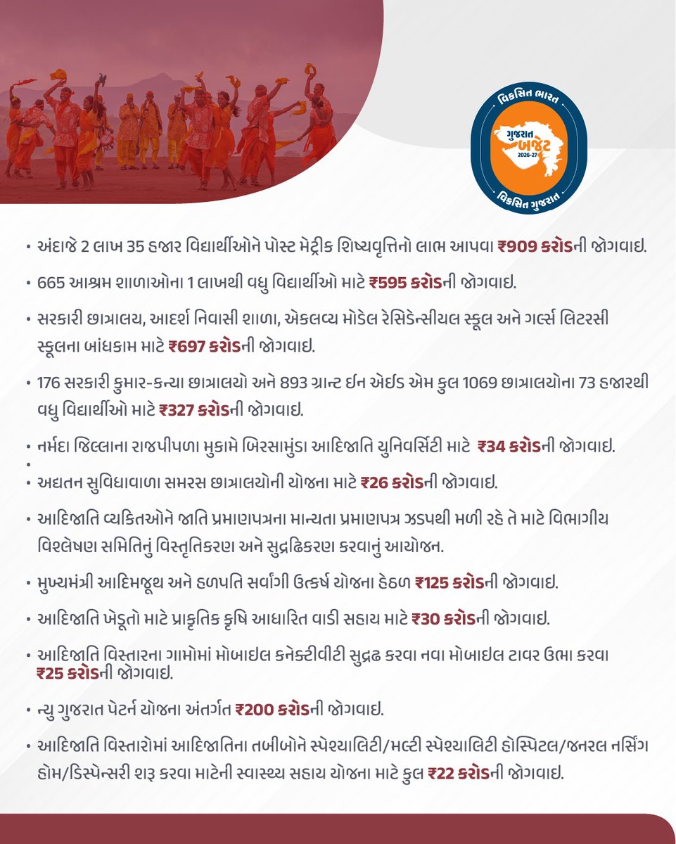 આદિવાસી સમુદાયના સર્વાંગી વિકાસ માટે વિવિધ વિકાસલક્ષી કાર્યક્રમો હાથ ધરવા આદિજાતિ વિકાસ વિભાગ માટે કુલ ₹5425 કરોડની જોગવાઇ.
#ViksitGujaratBudget
#અડગ_નેતૃત્વ_અવિરત_વિકાસ