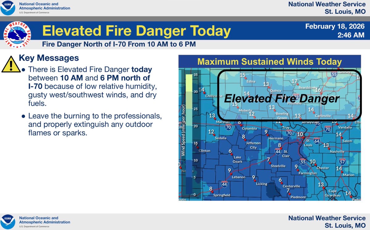 There is an elevated risk of fire today between 10am and 6pm primarily in areas north of I-70 due to high winds gusts, low humidity, and dry vegetation. Please avoid burning today and tomorrow.