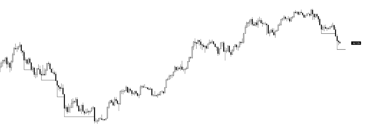 Before $BTC sweeps $60K, we will chop

I mentioned this before, but it’s worth repeating. 

Front running the capitulation wick low is exactly how liquidity gets built. So be prepared for a few more weeks of sideways.