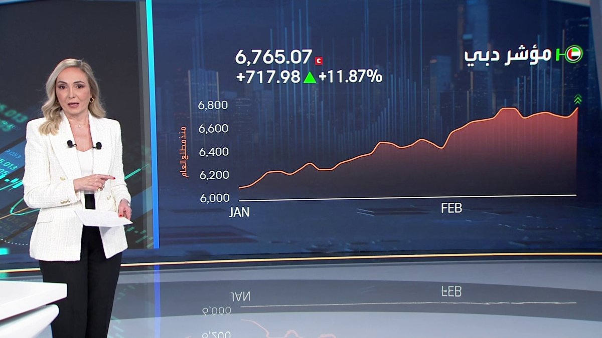 مكاسب جماعية لمؤشرات الأسواق الخليجية بنهاية جلسة اليوم. مكاسب بـ 0.5% على مؤشر السوق السعودية. مؤشر سوق أبوظبي مرتفع 1.7% ودبي 1.2% جرس الإغلاق _Business 