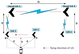 GiamMa-based researchers SDR R&D IoT tweet media