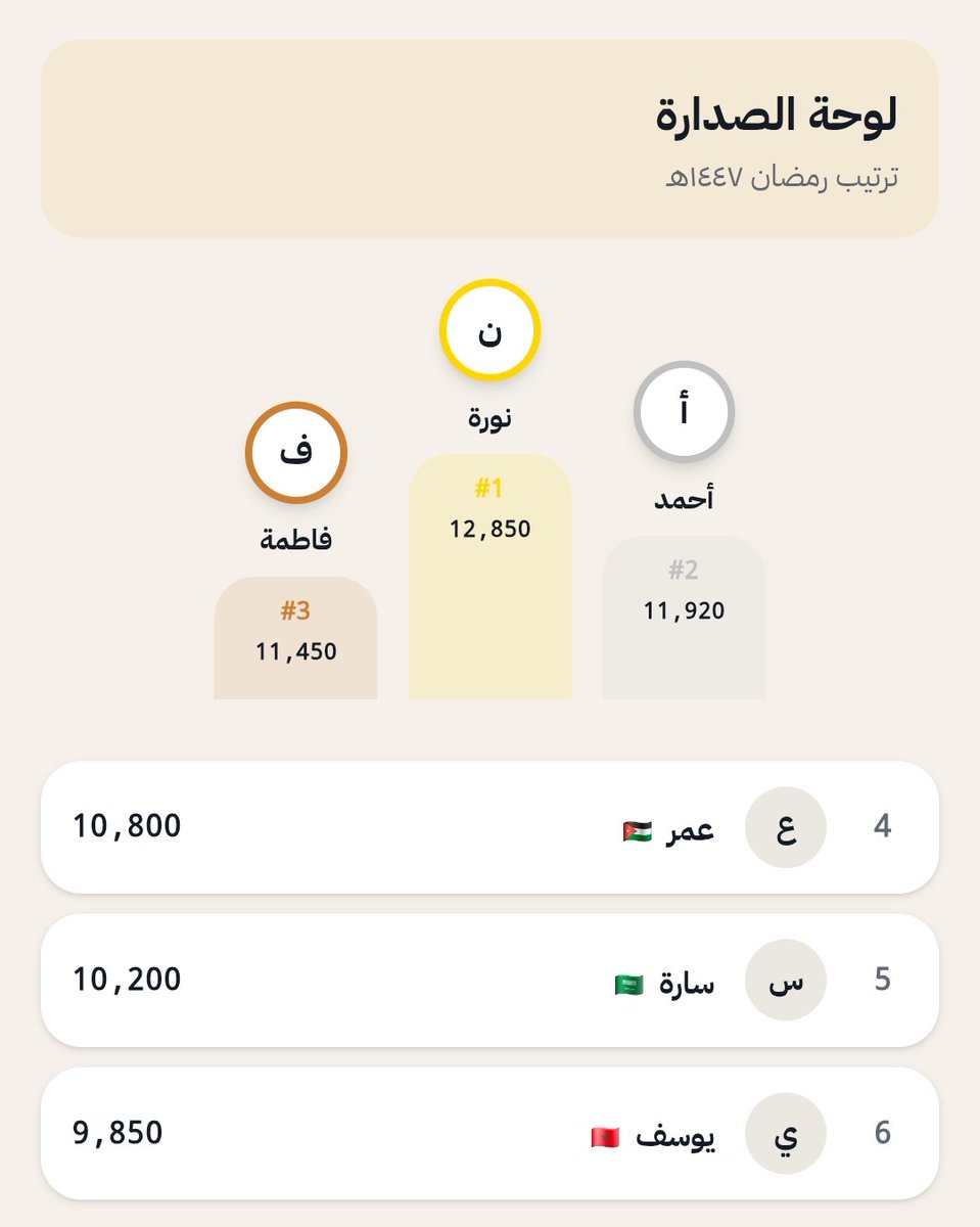 أقدم لكم لعبة لقيمات مطوّرة بالكامل بالذكاء الاصطناعي

لعبة مسابقات عائلية تجمع بين السرعة والمعرفة واستخدام البطاقات بذكاء

اللعبة طورتها من الصفر في فترة وجيزة وشغالة والناس بدأت تسجل وتلعبها من أول أيام رمضان 😄
 والكل يقدر يجربها مع أهله أو أصدقائه