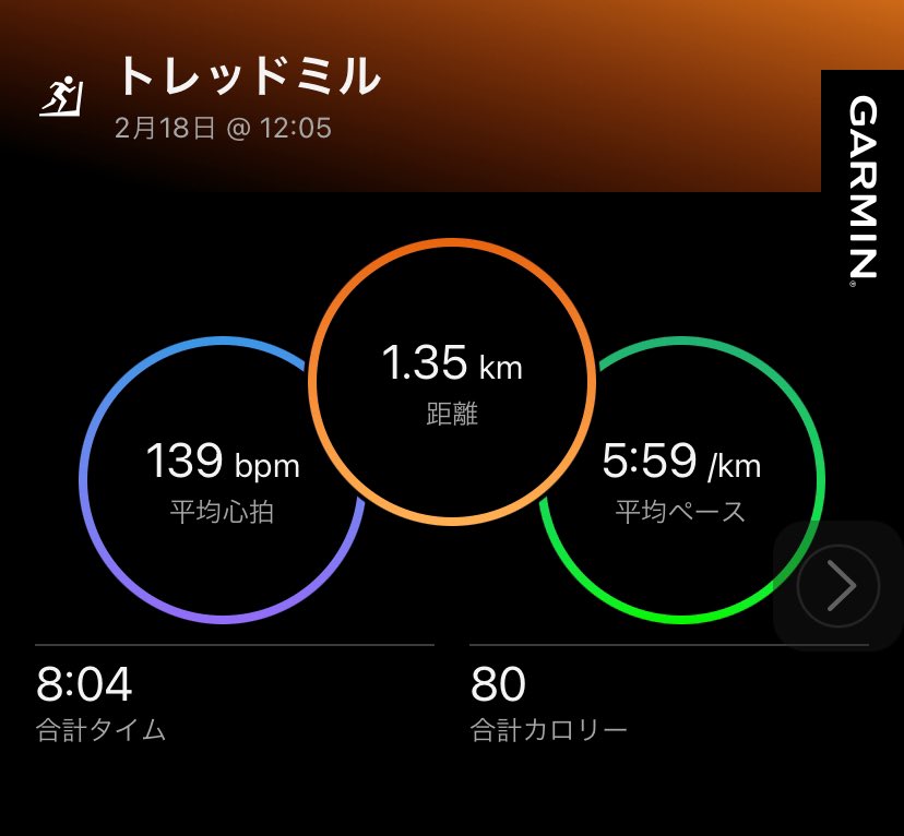 seigi3's tweet photo. 【昼休みトレミル完了】

8分でもトレミルやりました。
1.35km／5:59/km／平均心拍139。
短時間でもゾーン4に刺激。

力抜いて、リラックスして走れた。

さあ姫路城マラソンまであと4日。

ドキドキワクワク。

#昼休みトレミル #Garmin #姫路城マラソン https://t.co/vQUwL2B2Ox
