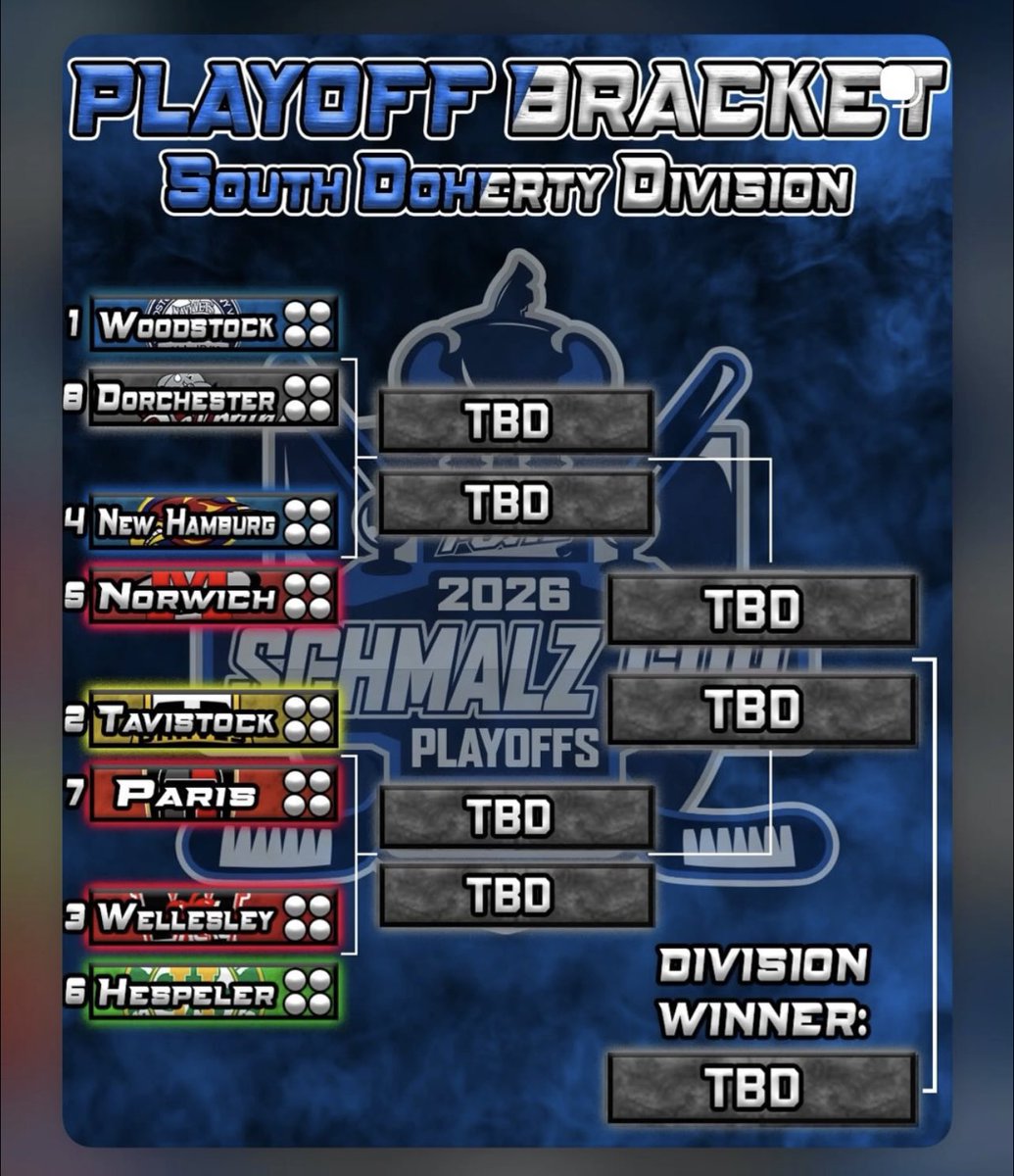 DorchesterDolphinsHockey tweet media