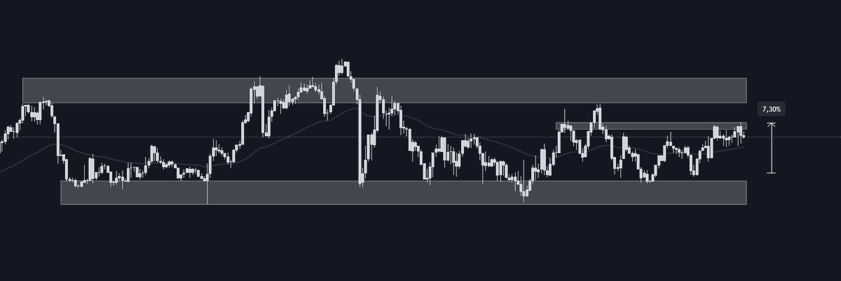 Cerrado $JST con excelente beneficio.