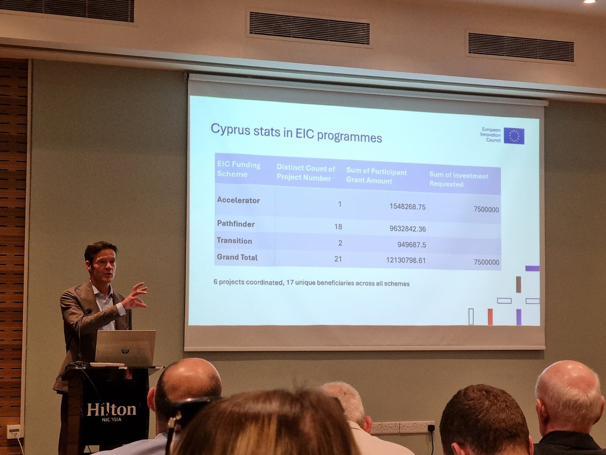 Ίδρυμα Έρευνας & Καινοτομίας (ΙδΕΚ) - RIF tweet media