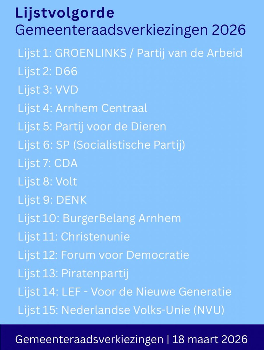 Gemeenteraad Arnhem tweet media