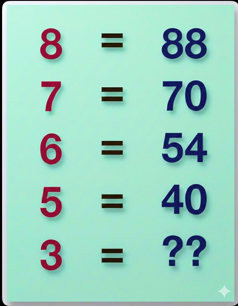 Only For High IQ Level.???
0.003% Will Be Succeeded.