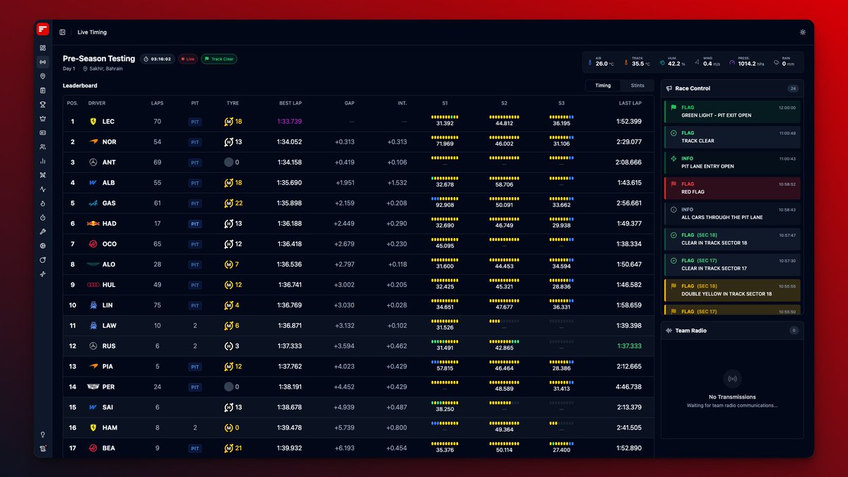 F1_Dashboard's tweet photo. 🚨 Live Timing is here!

Follow every session in real time:
• 🏁 Live leaderboard
• 🛞 Stints history
• 📻 Team Radio playback
• 🚩 Race Control messages
• 🌦 Weather conditions

If you spot any issue, feel free to DM me.

👉 https://t.co/ZzwvtKdv11
#F1 #Formula1 #LiveTiming https://t.co/Q6T6VQXg3y