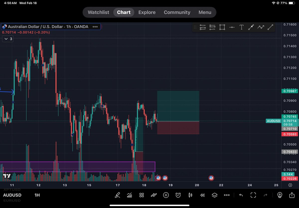 AUDUSD IS BUYING 
AN UPTREND