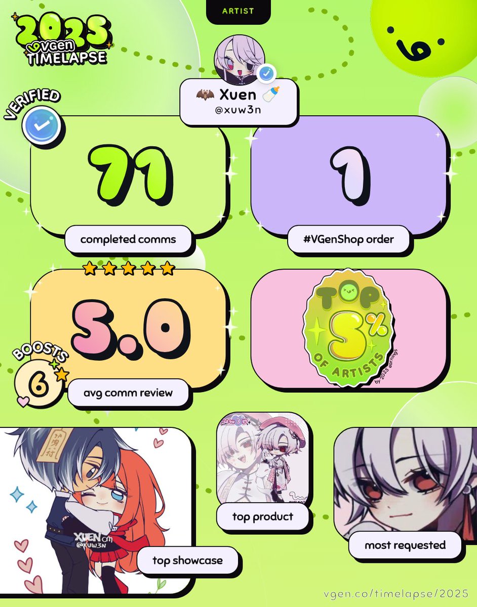 Omggg i forgot to share this! 😭 THANK YALL SO MUCH FOR SUPPORTING ME!! ACCKKK 💖💖🙏🫰#vgentimelapse #vgen2025 #VGen