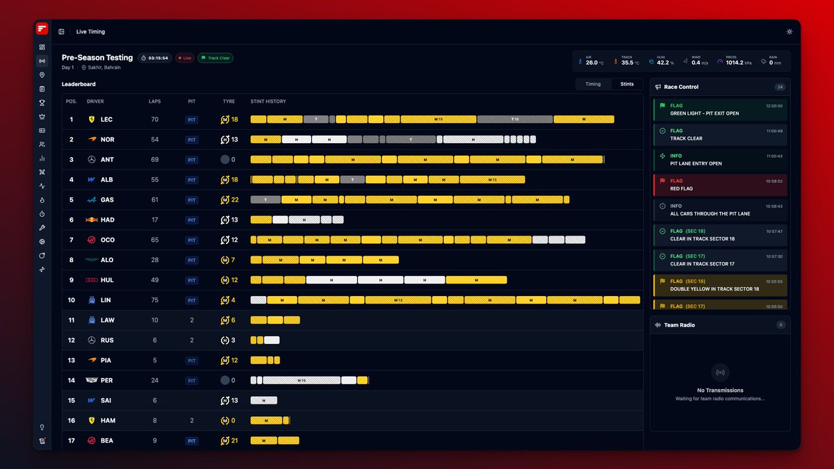 F1_Dashboard's tweet photo. 🚨 Live Timing is here!

Follow every session in real time:
• 🏁 Live leaderboard
• 🛞 Stints history
• 📻 Team Radio playback
• 🚩 Race Control messages
• 🌦 Weather conditions

If you spot any issue, feel free to DM me.

👉 https://t.co/ZzwvtKdv11
#F1 #Formula1 #LiveTiming https://t.co/Q6T6VQXg3y