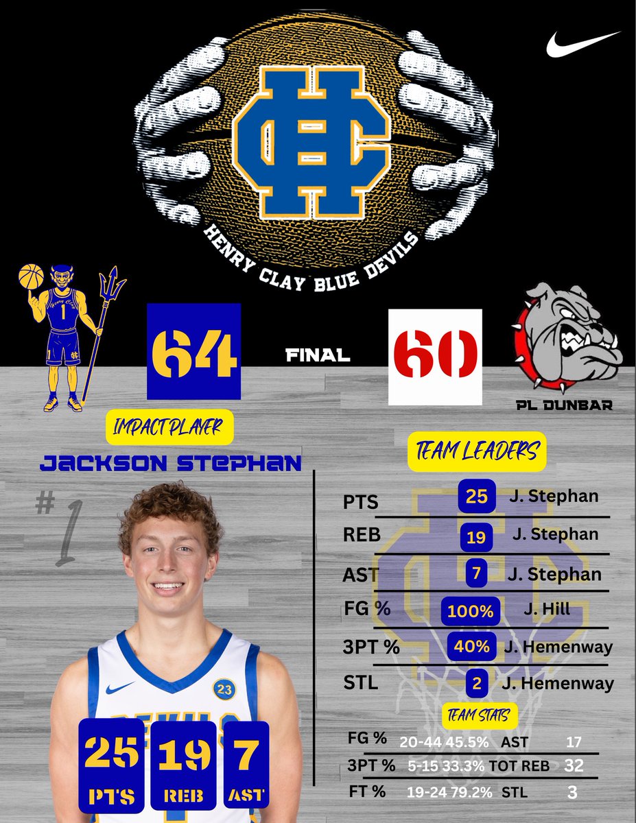 Henry Clay Men’s Basketball tweet media