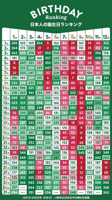 ガチ王 37 この手のランキングてんなんだろ
前見たのは凄く順位良かったけどこれでは低い
あれか?〇〇の✕✕みたいな月に12個日に31個項目あって誕生日晒させるやつかな