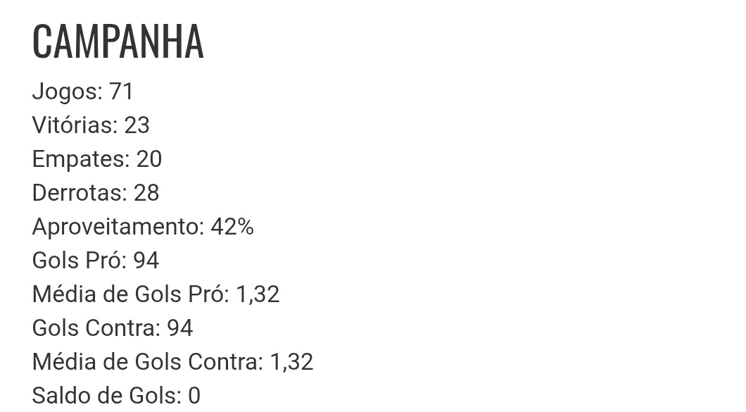 Jogos do Vasco em 2025
Total: 71 jogos, 23 vitórias, 20 empates, 28 derrotas. 42%.
Com Coutinho: 56 jogos, 22v, 13e, 21d, 47%.
𝐒𝐄𝐌 𝐂𝐎𝐔𝐓𝐈𝐍𝐇𝐎: 15 jogos, 1v, 7e, 7d, 22%.

No Brasileirão 
Total: 13v, 6e, 19d, 39,5%
Com Coutinho: 13v, 4e, 13d, 47,8%
𝐒𝐄𝐌