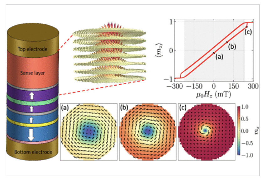 ACS Nano tweet media